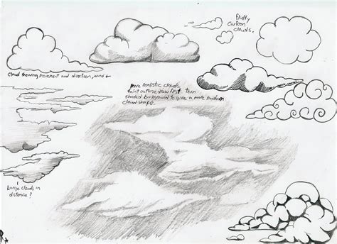 sketch how to draw clouds: A journey through the layers of creativity